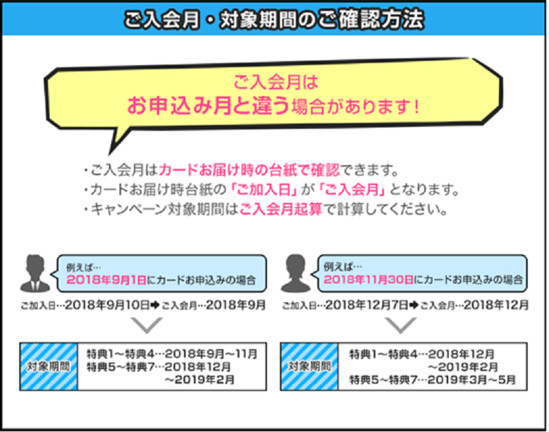 セディナカードjiyu Da の申し込みは このポイントサイトが圧倒的にお