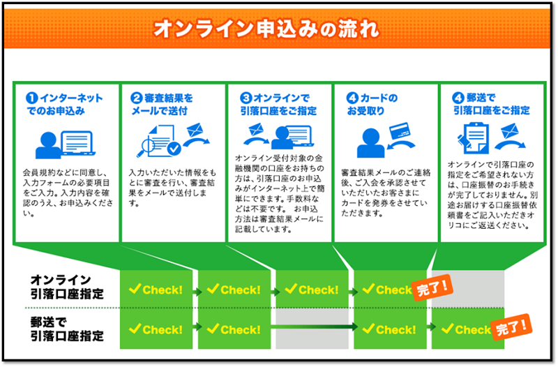 Orico Card The Pointを申込むなら このポイントサイトが圧倒的にお得