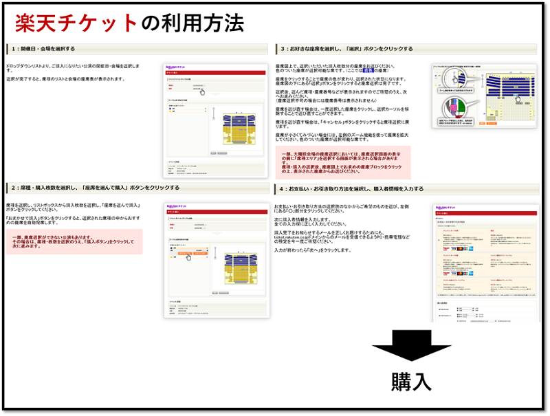 楽天チケットの利用が１番お得なポイントサイトを比較 検証 ランキングしてみたよ 18年11月 ポイントサイトのトリセツ 取扱説明書