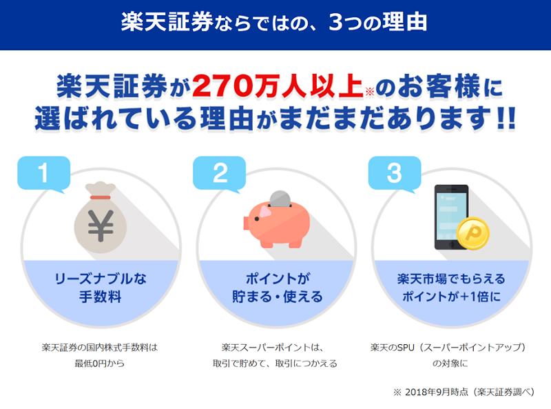 楽天証券の口座開設が１番お得なポイントサイトを比較 検証