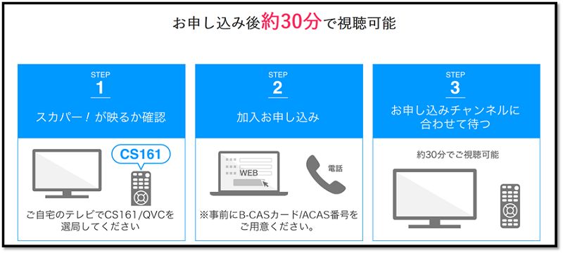 スカパーを申込むなら このポイントサイトが1番お得 ランキングしてみたよ 19年1月 ポイントサイトのトリセツ 取扱説明書